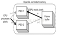 像素缓冲区对象（PBO）的异步Read-Back 源码解析
