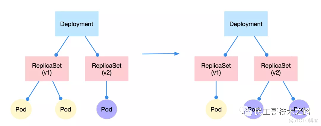 关于 Kubernetes 的这些原理，你一定要了解_网络_06