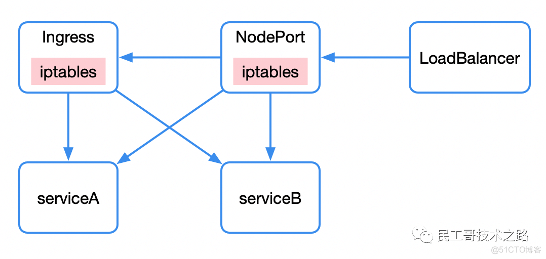 关于 Kubernetes 的这些原理，你一定要了解_大数据_09