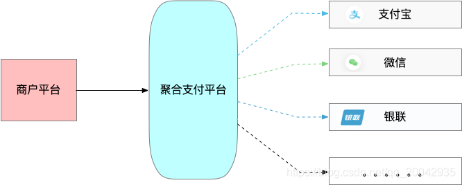 淘东电商项目（52） -聚合支付开篇_支付接口_02