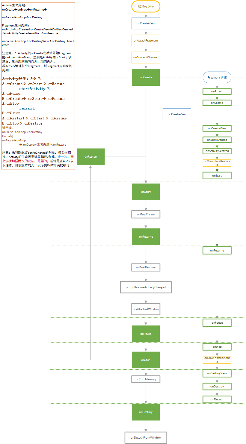 四篇文章带你快速入门Jetpck（上）之Lifecycle，LiveData_livedata_03