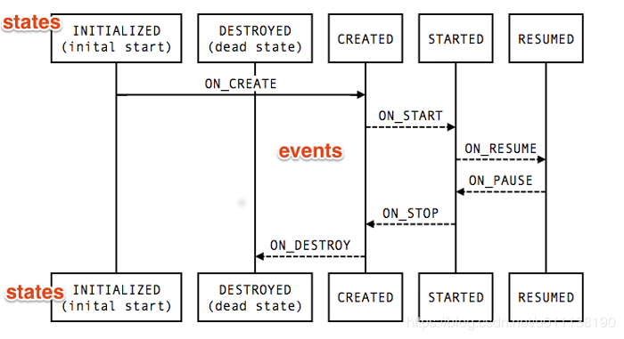 四篇文章带你快速入门Jetpck（上）之Lifecycle，LiveData_jetpack_04