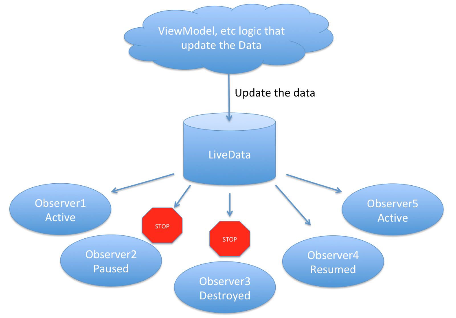 四篇文章带你快速入门Jetpck（上）之Lifecycle，LiveData_android_08