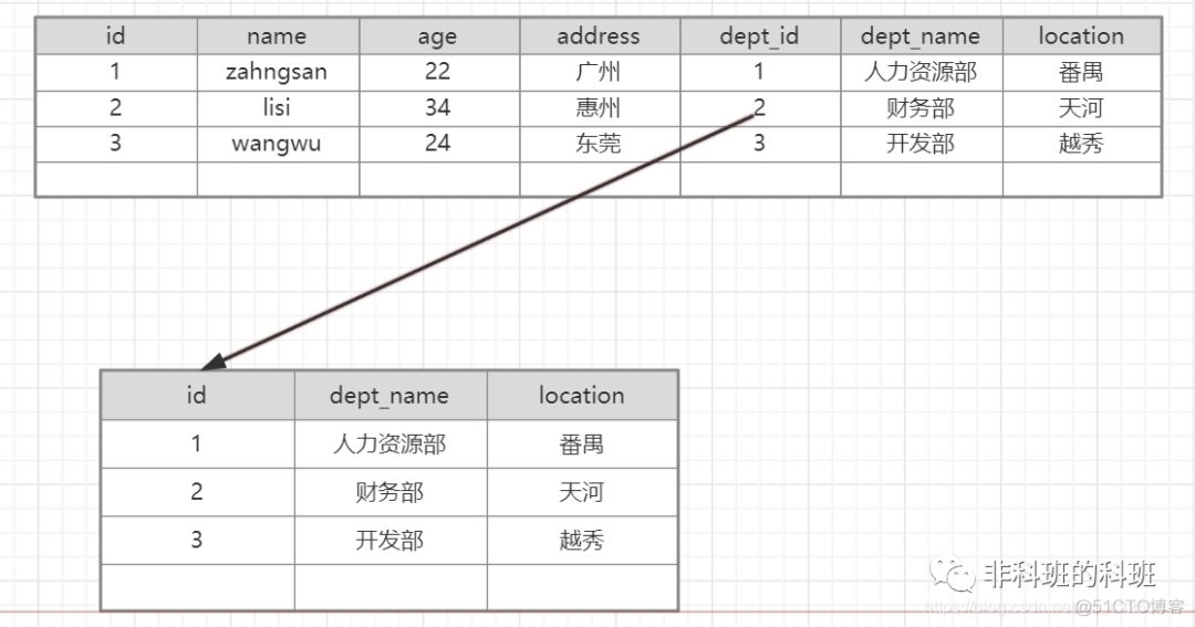 如何提高你的Mysql优化能力_数据