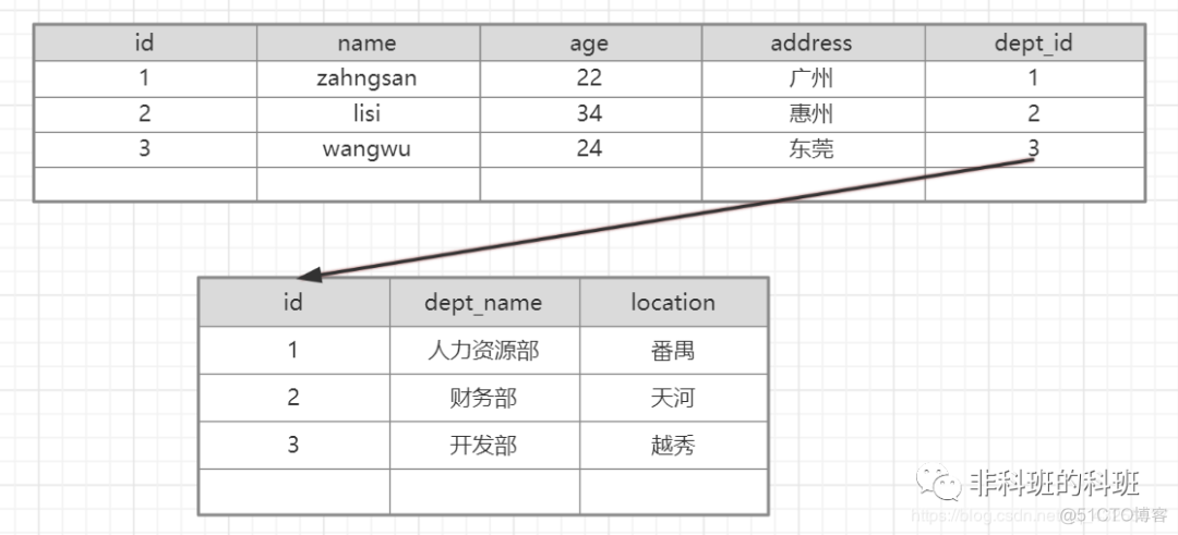 如何提高你的Mysql优化能力_数据_02