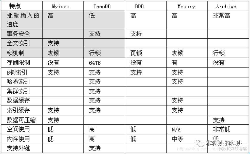 如何提高你的Mysql优化能力_字段_05