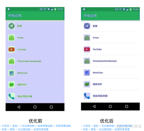 Android性能优化：这些绘制优化你一定不能忽略！_android_08