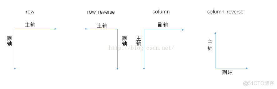 Android开发之玩转FlexboxLayout布局_FlexboxLayout_02