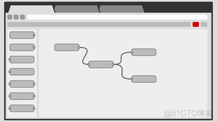 Node-RED, 一款基于流的低代码编程工具_web_02