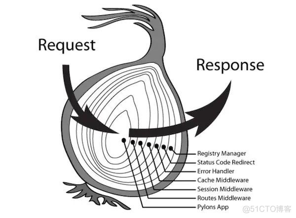 30分钟上手 Koa2 + MySQL 开发_编程语言_02