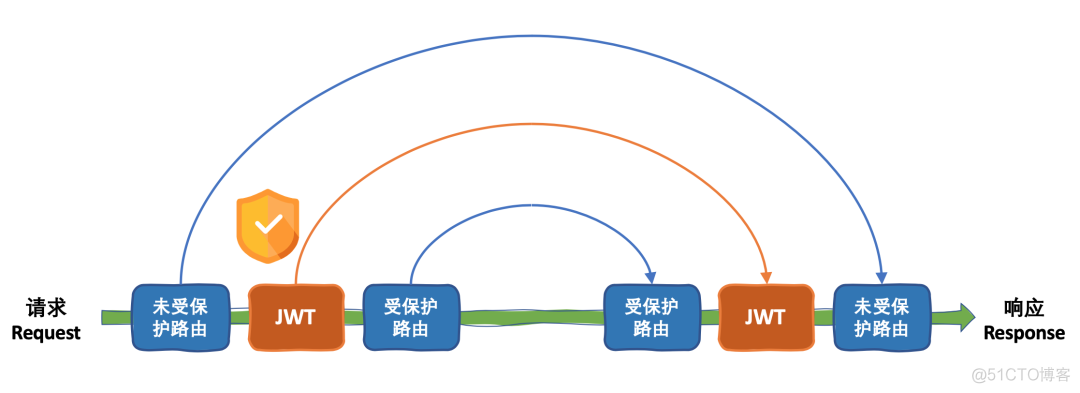 30分钟上手 Koa2 + MySQL 开发_java_08