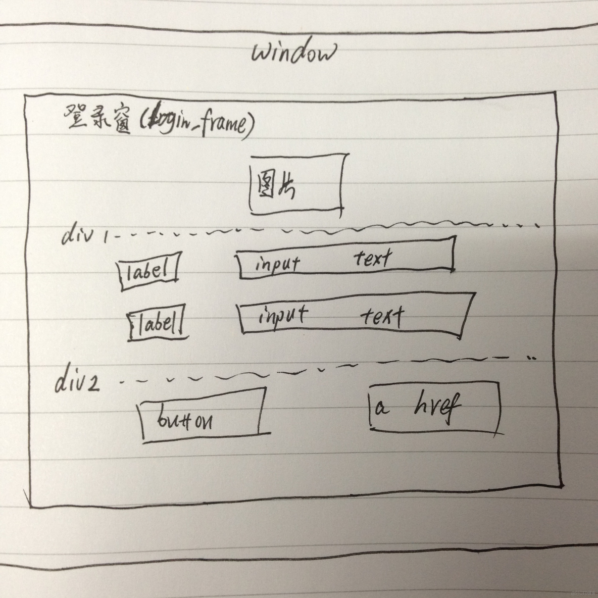 网页制作：一个简易美观的登录界面_界面_03