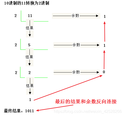 快速学习-计算机的进制_网络协议_03