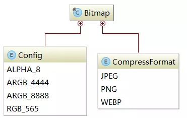 详解Android Bitmap：关于你所要知道的一切_kotlin_03