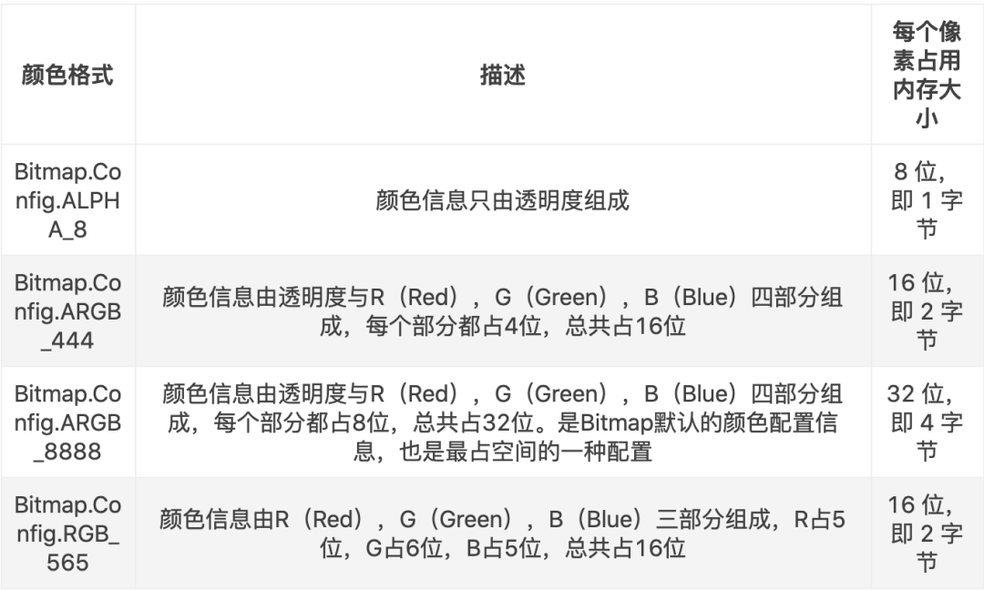 详解Android Bitmap：关于你所要知道的一切_flutter_04