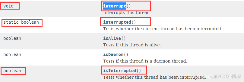 高并发编程-Thread#interrupt用法及源码分析_官网_03