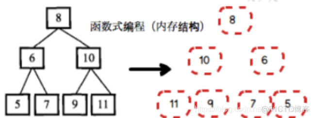 Scala基本了解_java_04