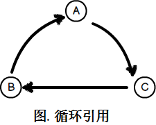 基础备忘：智能指针小分析_赋值