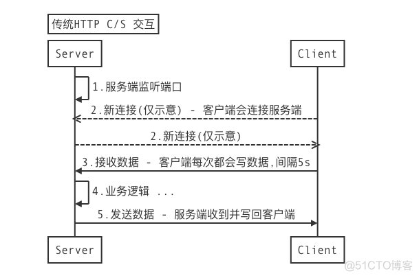 阿里P8架构师教你Netty源码面试解析实战（二）- 基本组件_ios_07