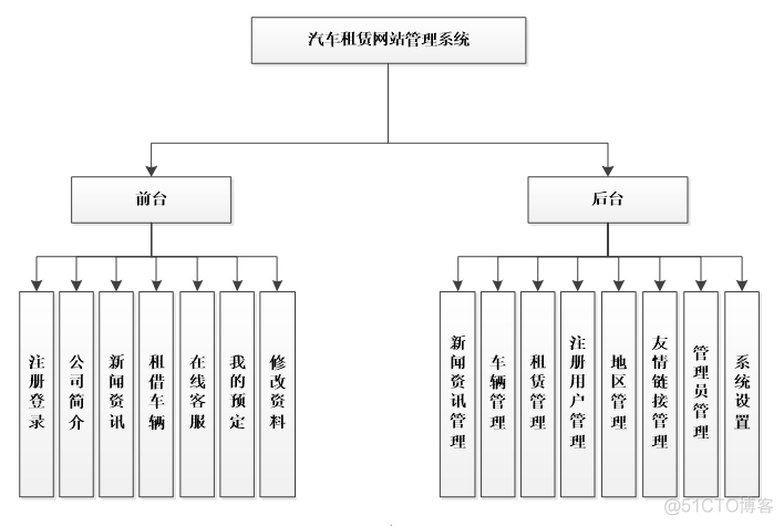 asp.net 汽车租赁网站管理系统_新闻资讯