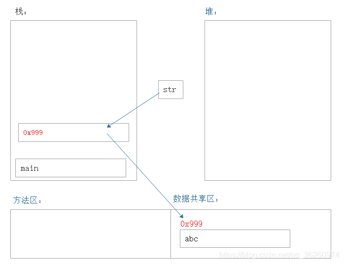 Java系列（33）——字符串_字符串_02