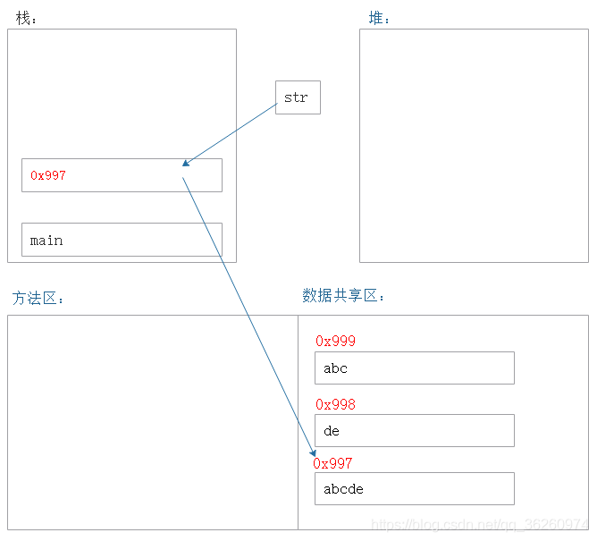 Java系列（33）——字符串_数据共享_04