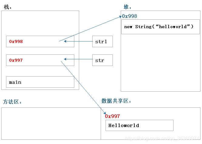 Java系列（33）——字符串_java_08