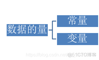 Java系列（5）——常量和变量和数据类型_标识符