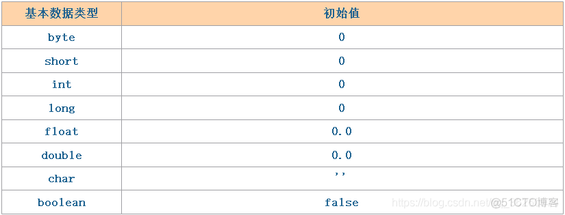 Java系列（5）——常量和变量和数据类型_标识符_03