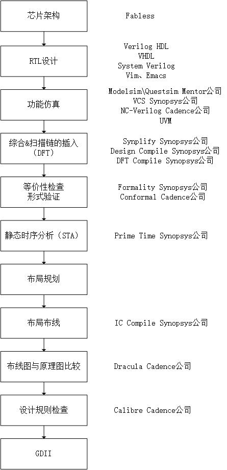 FPGA笔试题解析（一）_原理图