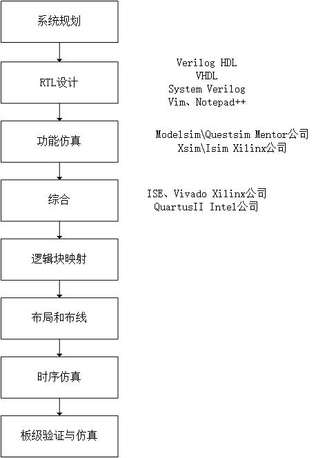 FPGA笔试题解析（一）_原理图_04