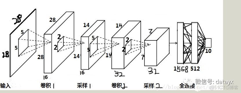 CNN卷积特征的可视化_卷积_03