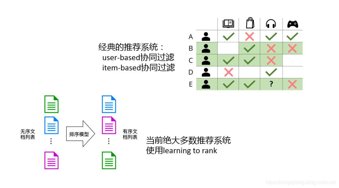 京东电商推荐系统实践_推荐系统_02