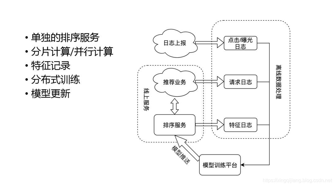 京东电商推荐系统实践_操作符_06