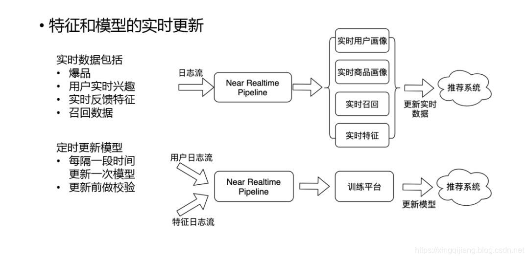 京东电商推荐系统实践_操作符_07