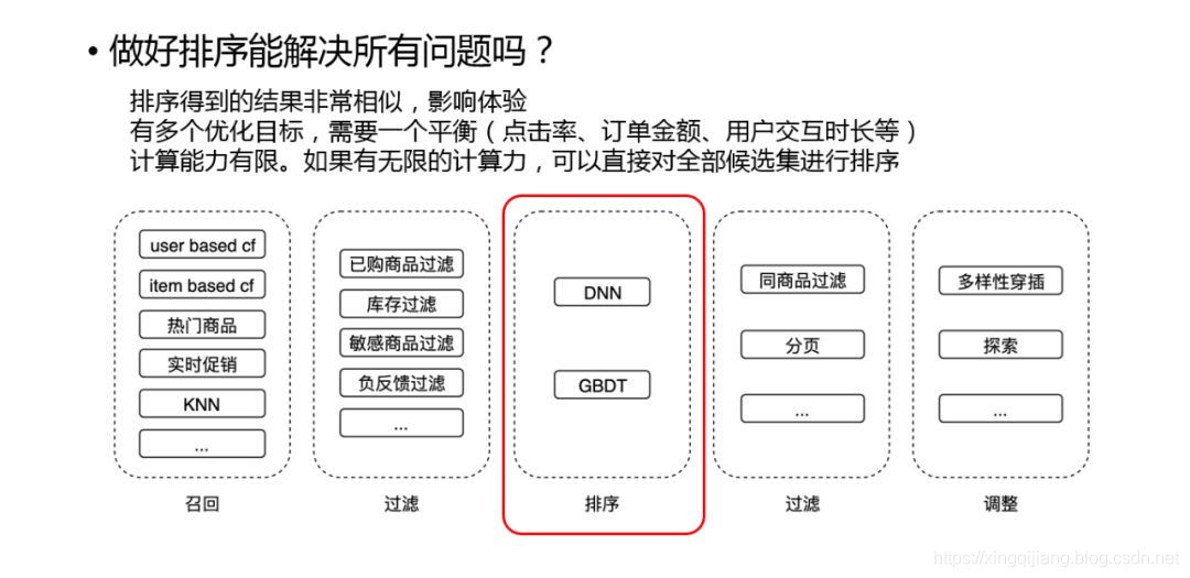 京东电商推荐系统实践_操作符_08