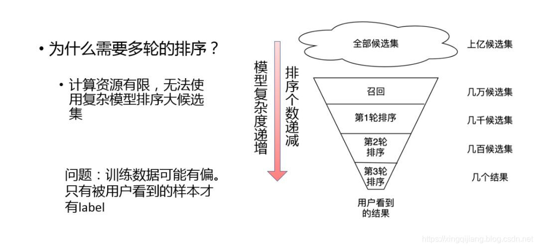 京东电商推荐系统实践_推荐系统_11