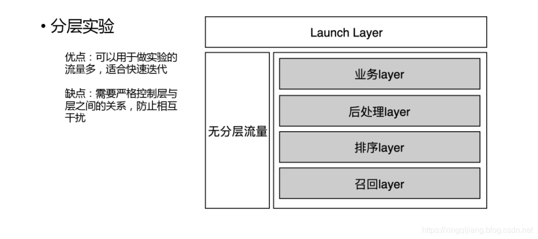 京东电商推荐系统实践_操作符_20