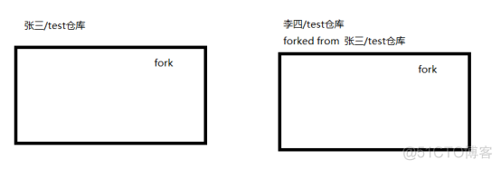 快速学习-GitHub复制克隆功能_github