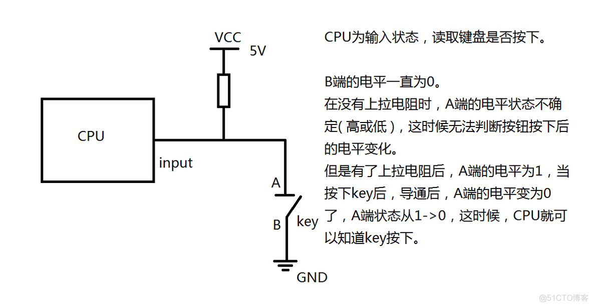 “上拉电阻与下拉电阻”通俗解读_上拉