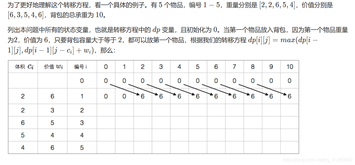 01背包_C_02