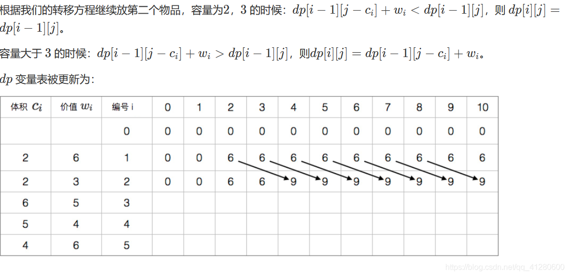 01背包_背包问题_03