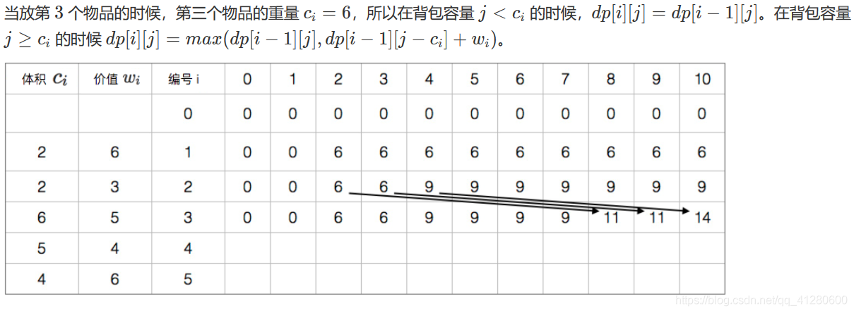 01背包_C_04