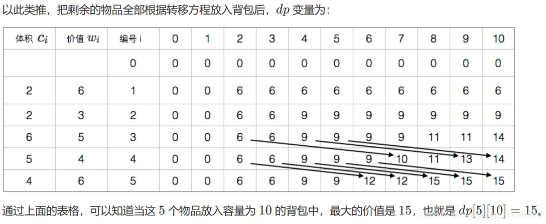 01背包_背包问题_05