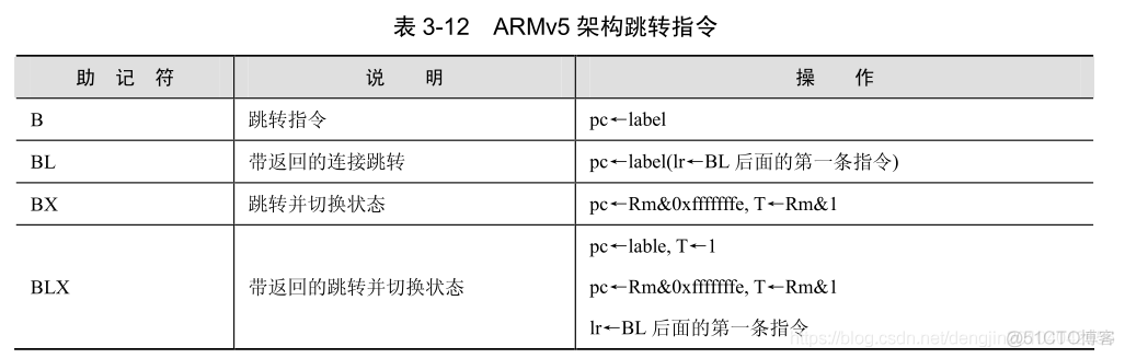 【ARM】跳转指令_B