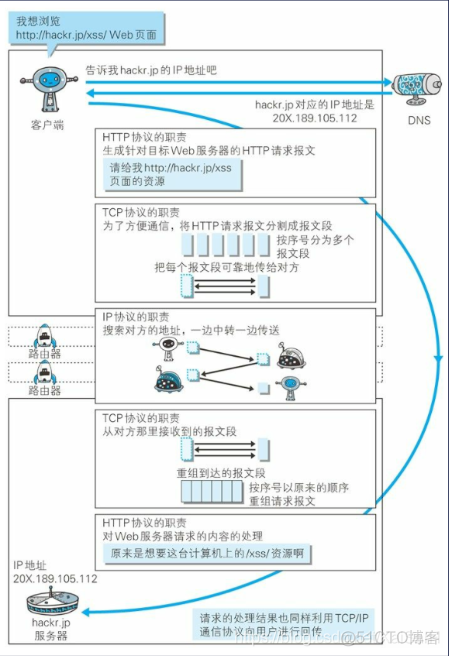 Node.js：Node核心模块_数据_05