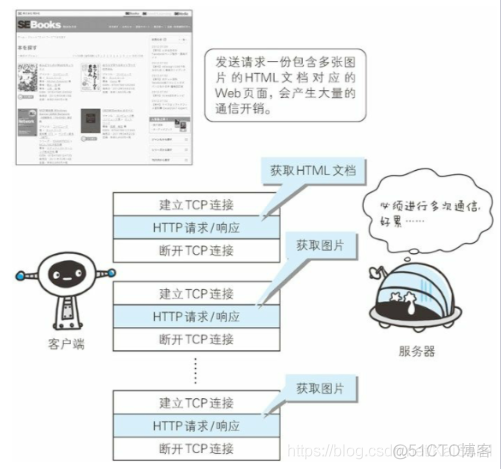 Node.js：Node核心模块_数据_06