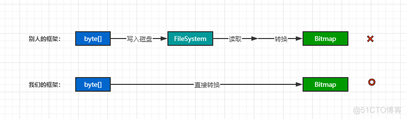 帮你解决图片压缩和加载问题_app