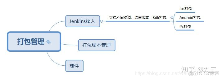 Unity游戏开发笔记-游戏框架之美_其他_09