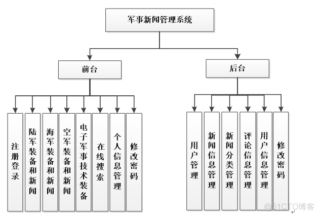 asp.net军事新闻网站_搜索_02